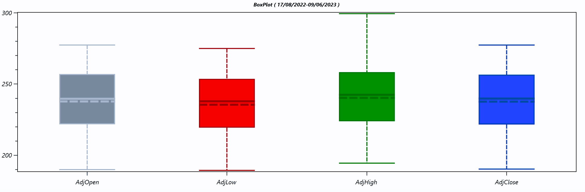 The BoxPlot